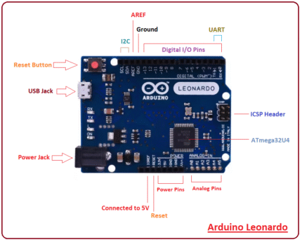 Arduino Price In Pakistan Arduino Leonardo Atmega32u Price In Pakistan – ELECTRONIC STORE